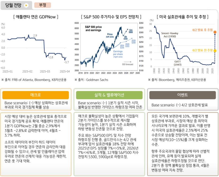글로벌멀티에셋본부는 '4월' '미국증시'에 대해 부정적인 전망.